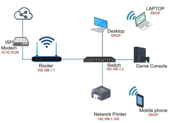 A Geek's Portal to Their Network: Zabbix Monitoring!