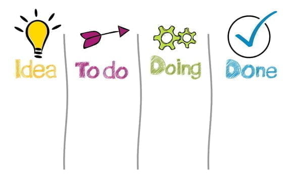 Why you Should Use a Personal Kanban app to Easily Track Tasks, Even at Home!